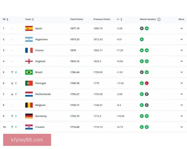 2026世界杯冠军赔率预测解析热门球队前景及投注建议