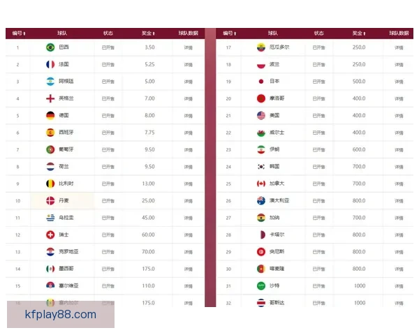 世界杯竞猜比赛盘口分析 揭秘最具潜力球队与赔率走势解析