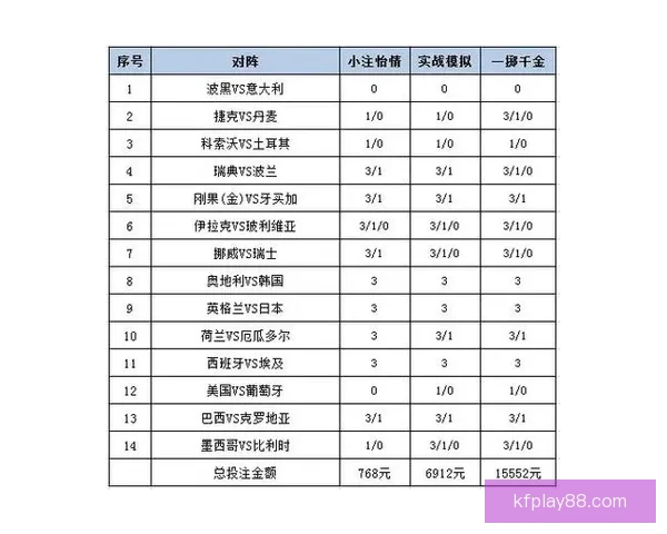 世界杯精彩对决胜负预测与投注策略全指南