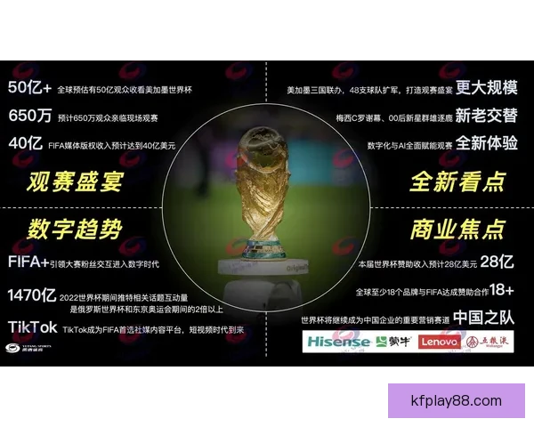 美加墨世界杯买球热潮来袭 体育竞猜新玩法全攻略